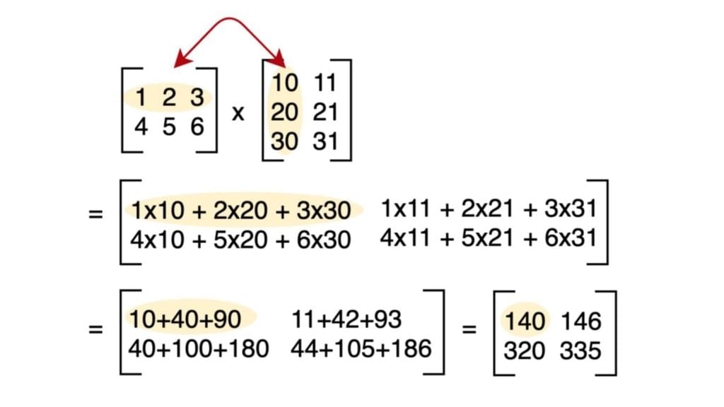 Matrices Chapter Notes | Mathematics Class 10 ICSE