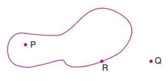 Fundamental Concepts of Geometry Chapter Notes | Mathematics Class 6 ICSE