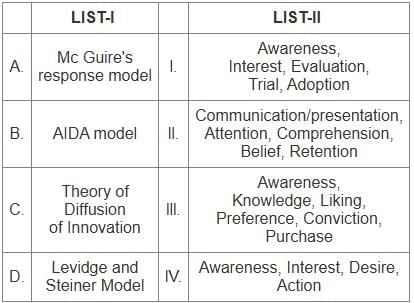 UGC NET Paper 2: Management 9th Jan 2025 Shift 2 | UGC NET Past Year Papers