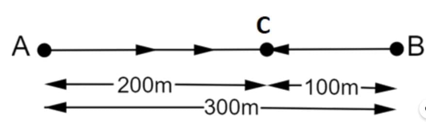 NCERT Solutions for Class 9 Science Chapter 7 - Motion