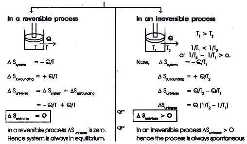 Thermodynamics, Chapter Notes, Class 11, Chemistry (IIT-JEE & AIPMT)