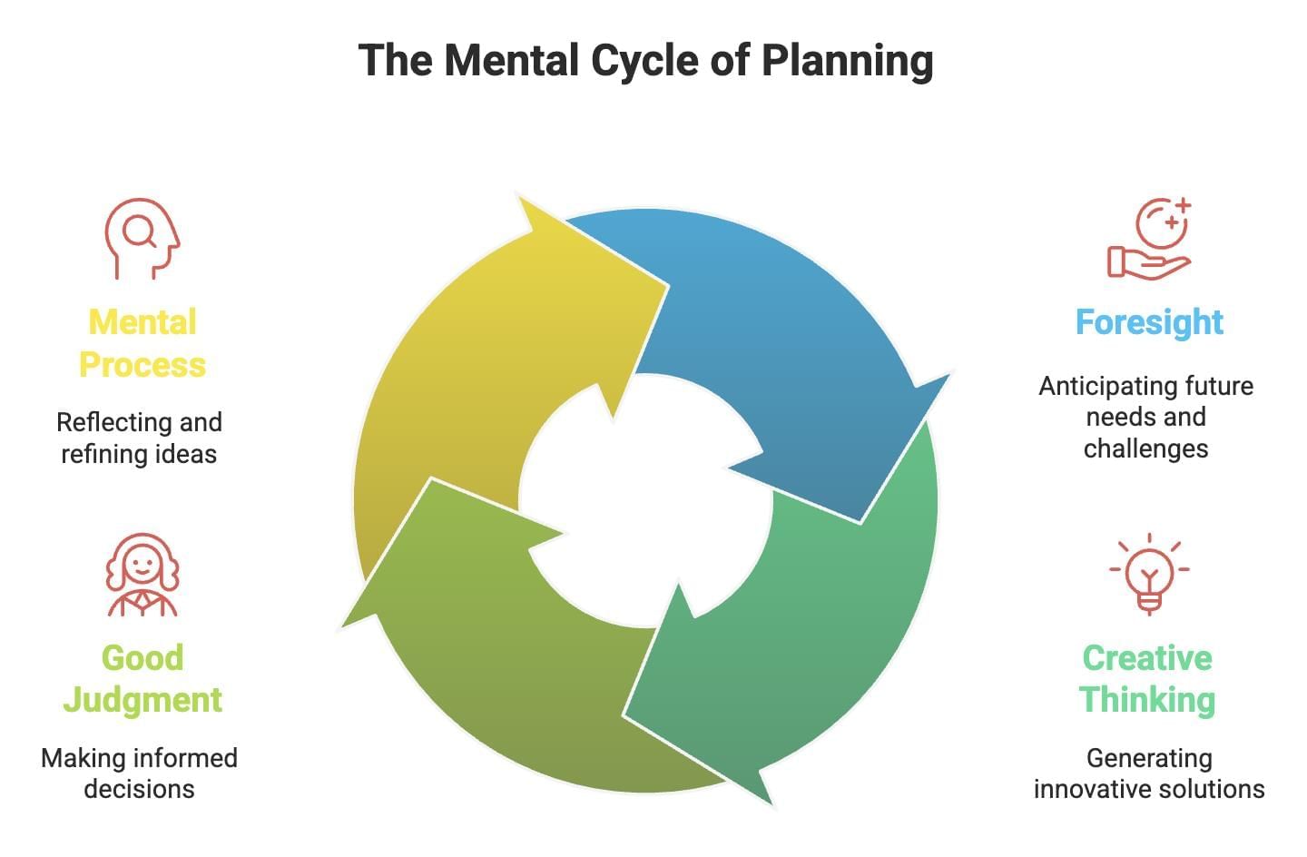 Previous Year Short & Long Questions With Answers: Planning | Business Studies (BST) Class 12 - Commerce
