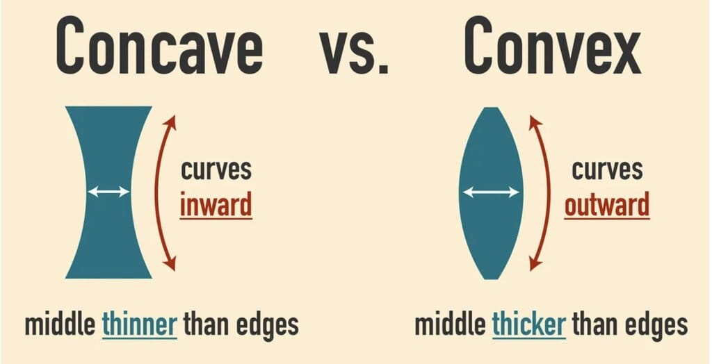 Concave vs Convex 