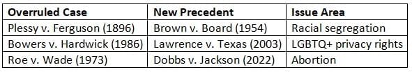 Legitimacy of the Judicial Branch Chapter Notes | AP U.S Government and Politics - Grade 12