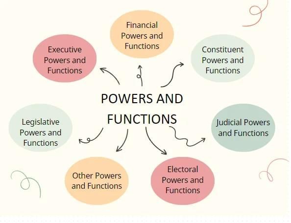 NCERT Solutions for Class 11 Political Science - Legislature