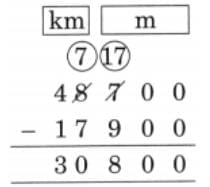 Far and Near NCERT Solutions | Mathematics (Maths Mela) Class 5 - New NCERT