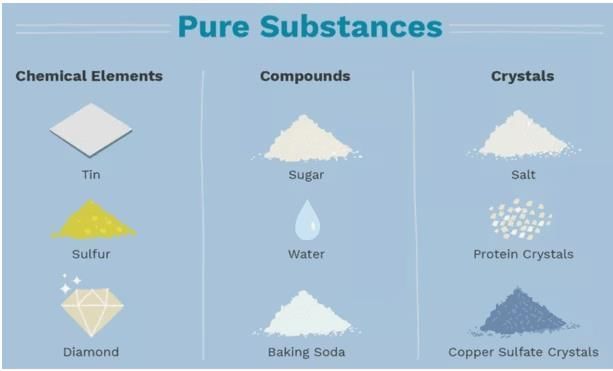 Mixture and Solution | Science Curiosity Class 8 -  New NCERT
