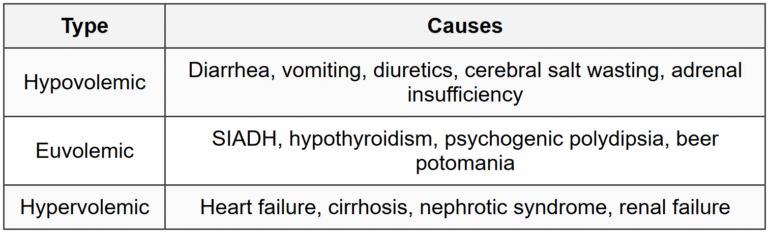 3.1.2 Classification by Volume Status
