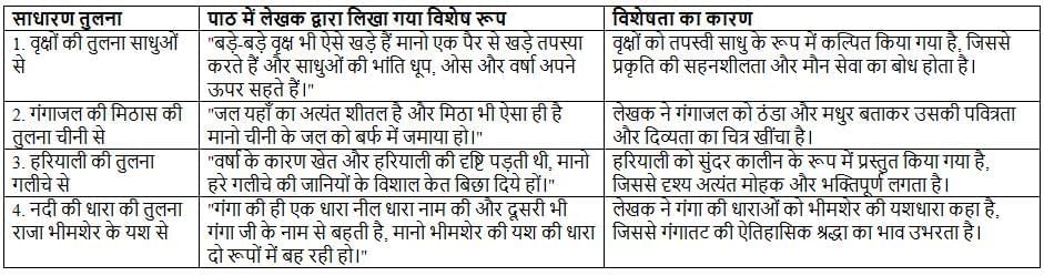 हरिद्वार NCERT Solutions | Hindi मल्हार Class 8 - New NCERT