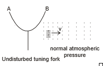 Types: Waves | Physics for Airmen Group X - Airforce X Y / Indian Navy SSR