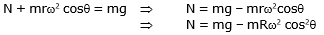 Circular Motion, Chapter Notes, Class 11, Physics (IIT-JEE & AIPMT)