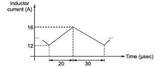 The steady state current flowing through the inductor of a DC-DC buck ...