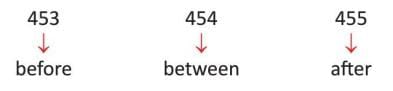 Numbers 201 to 999 Chapter Notes | Mathematics Class 2 ICSE