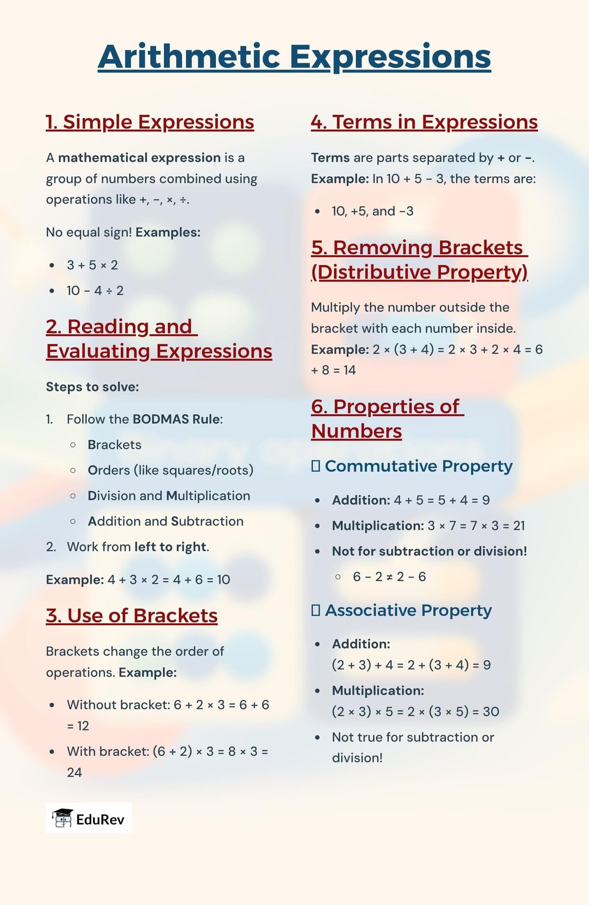 Infographics: Arithmetic Expressions | Mathematics (Ganita Prakash) Class 7 - New NCERT