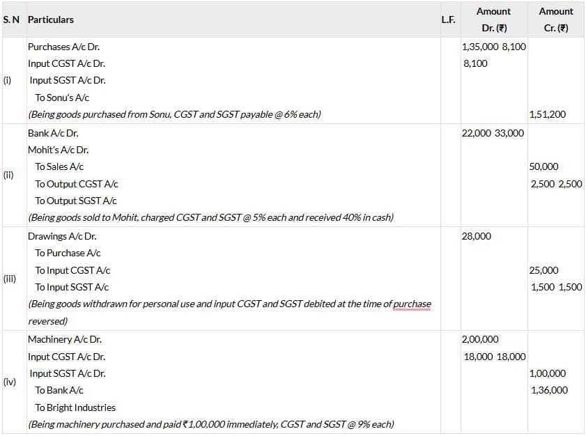 Past Year Questions: Accounting Process | Accounting for CA Foundation