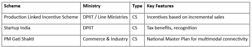 Infrastructure and Industry