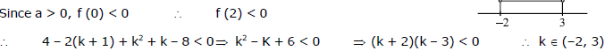 Examples: Quadratic Equations | Mathematics (Maths) for JEE Main & Advanced