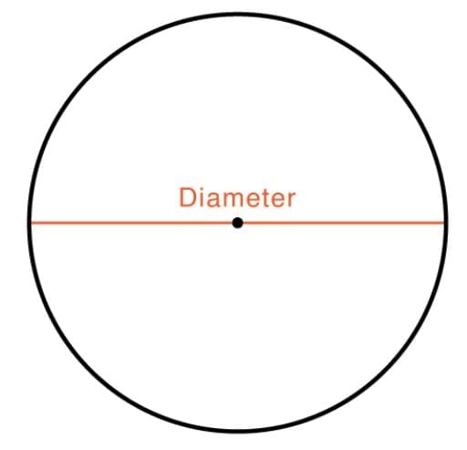 Fun with Shapes Chapter Notes | Mathematics for Class 3 (Maths Mela)