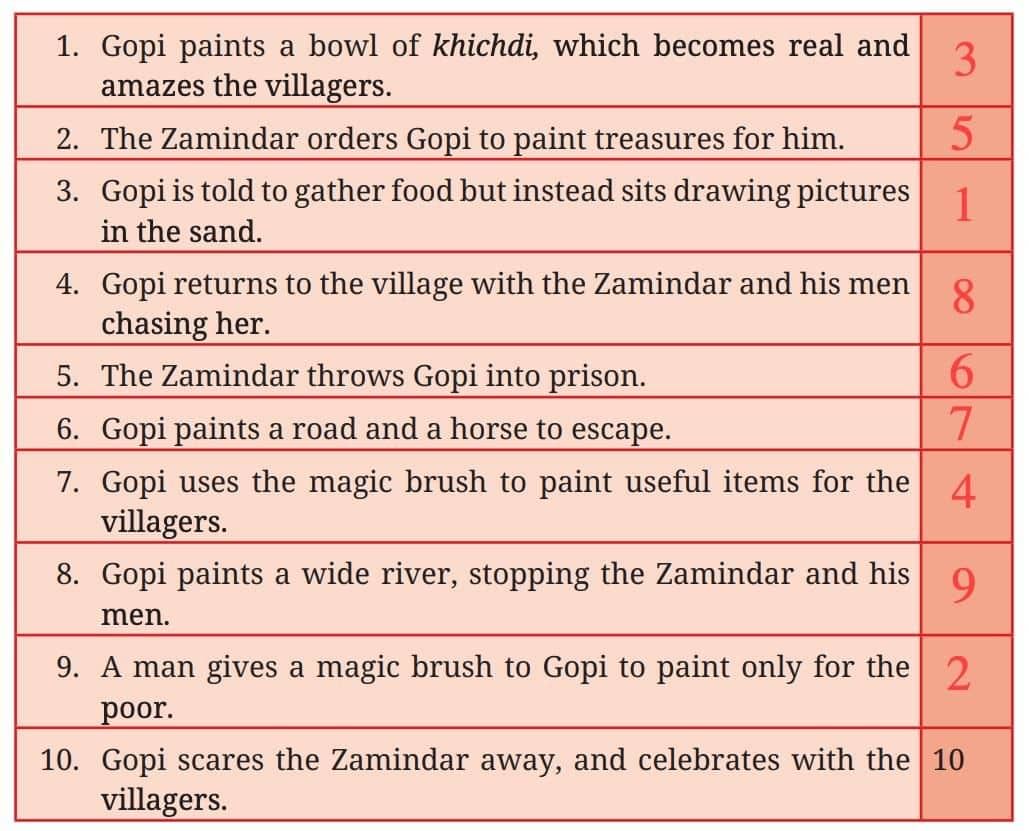 The Magic Brush of Dreams NCERT Solutions | English Poorvi Class 8 - New NCERT