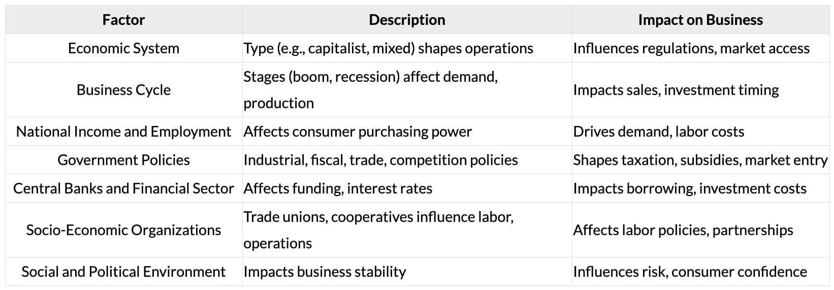 Cheatsheet: Introduction to Business Economics | Business Economics for CA Foundation