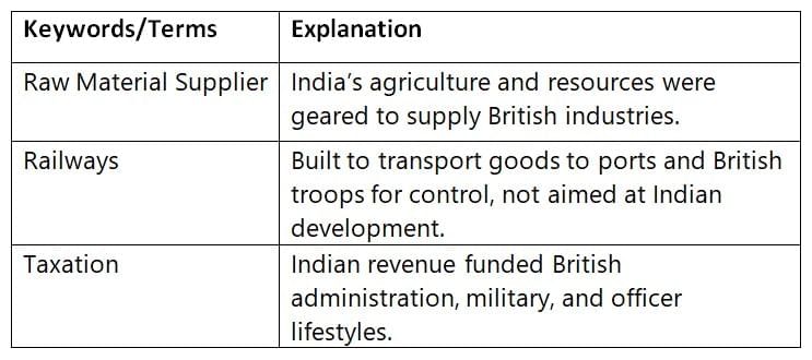 Cheatsheet: The Colonial Era in India | Social Science  Class 8 - New NCERT