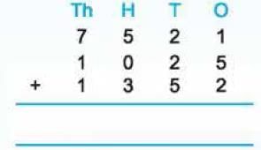 Important Questions with Solutions: We the Travellers—II | Mathematics (Maths Mela) Class 5 - New NCERT