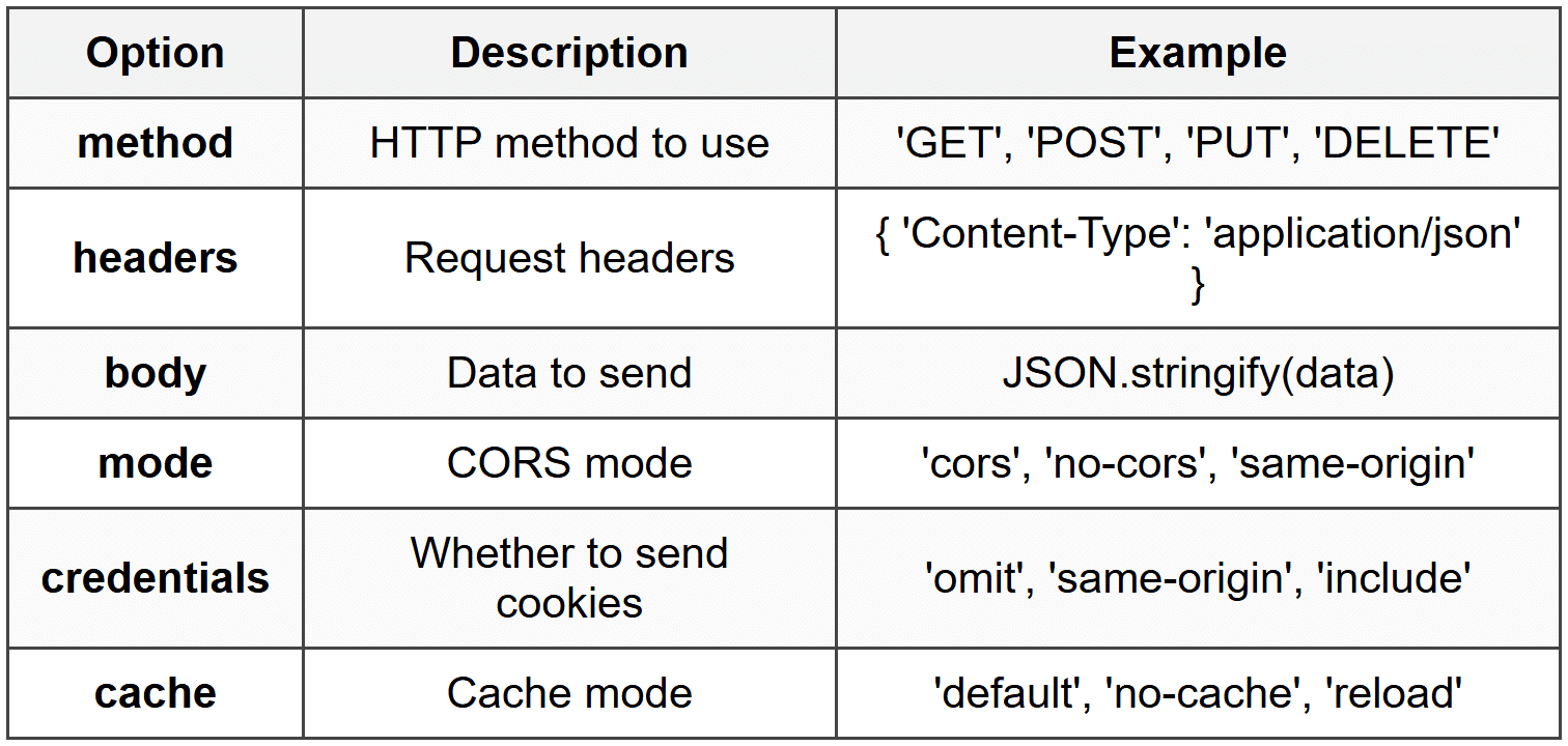 AJAX with Fetch API - WordPress Development with Bootstrap The Complete