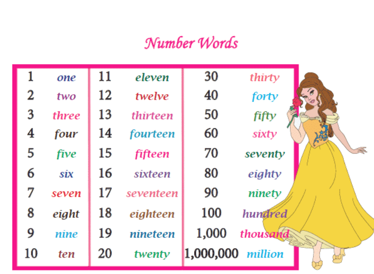 Worksheet Solutions: 4-Digit Numbers | Mathematics for Class 3