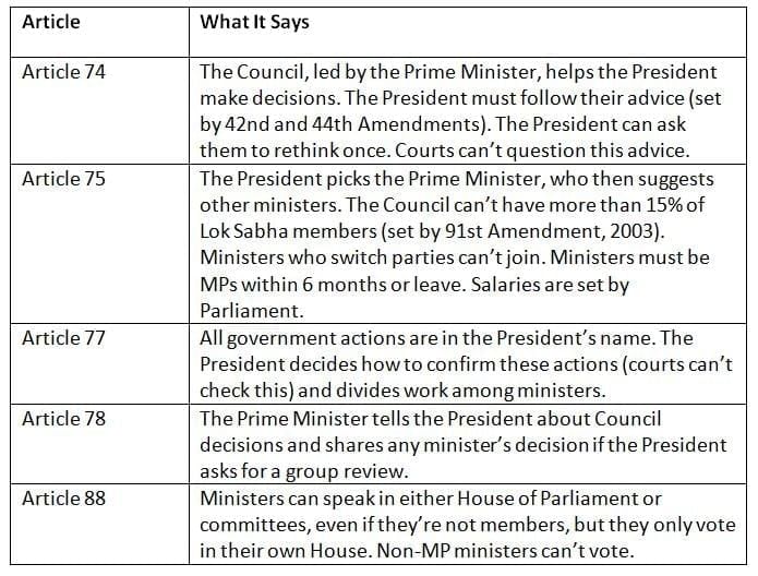 Cheat Sheet: Central Council of Ministers | Indian Polity for UPSC CSE