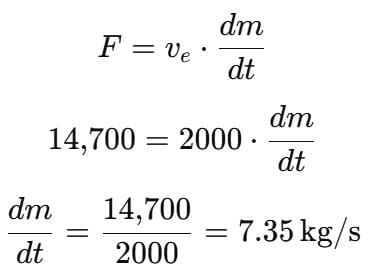 Newton`s Laws of Motion | Physics Class 11 - NEET