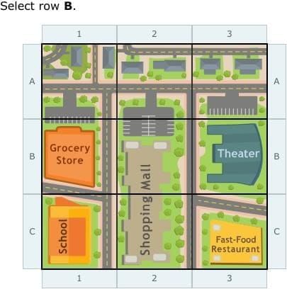 Read Maps Chapter Notes | Social Studies for Grade 2