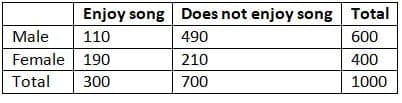 MCQs`: Statistical Description of Data and Sampling