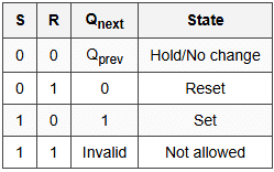 9.1 SR Latch (NOR)