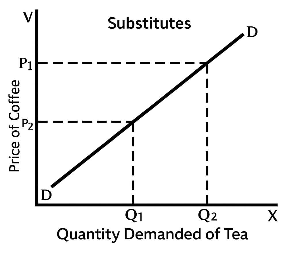 Short Notes: Unit 1: Law of Demand and Elasticity of Demand | Business Economics for CA Foundation