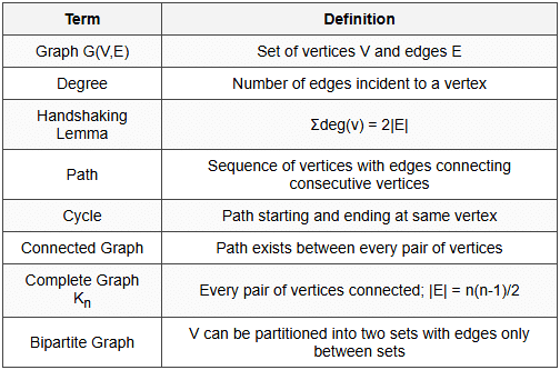 5.1 Basic Definitions