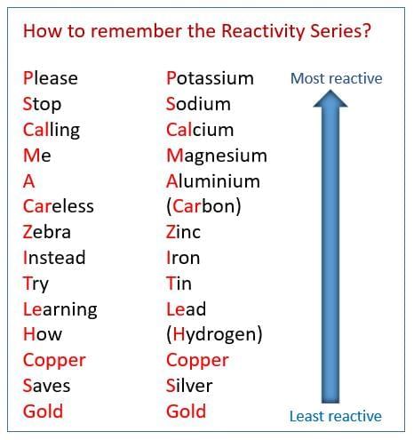Cheat Sheet: Metals and Non-metals | Science Class 10