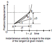 Kinematics, Chapter Notes, Class 11, Physics (IIT-JEE & AIPMT)