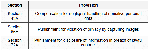 3.4 Information Technology Act, 2000 Provisions