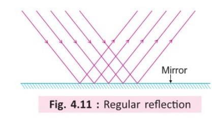 Light Energy Chapter Notes | Physics Class 7 ICSE
