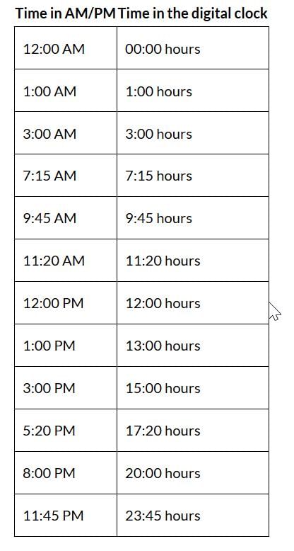 NCERT Solutions for Class 4 Maths Chapter 12 - Ticking Clock and Turning Calendar
