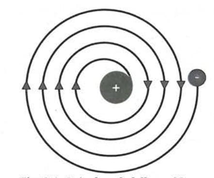 B. Limitations of Rutherford`s Model