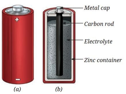 Electricity: Magnetic and Heating Effects Chapter Notes | Science Class 8
