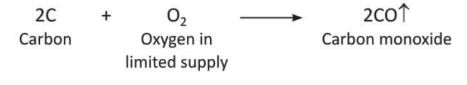 Carbon and Its Compounds Chapter Notes | Chemistry Class 8 ICSE