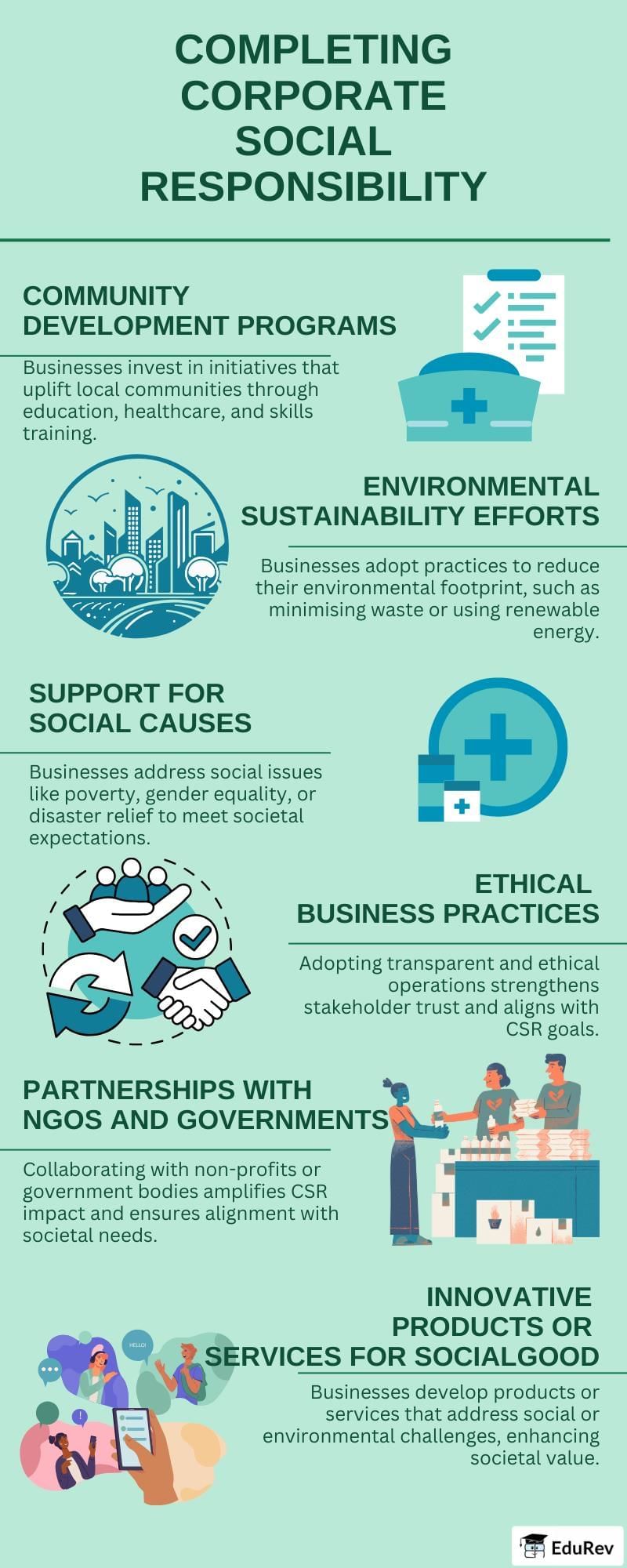 Infographic: Completing Corporate Social Responsibility | Business Studies (BST) Class 11 - Commerce
