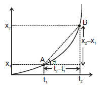 Kinematics, Chapter Notes, Class 11, Physics (IIT-JEE & AIPMT)
