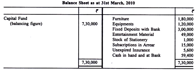 Preparing Income and Expenditure Accounts - Commerce
