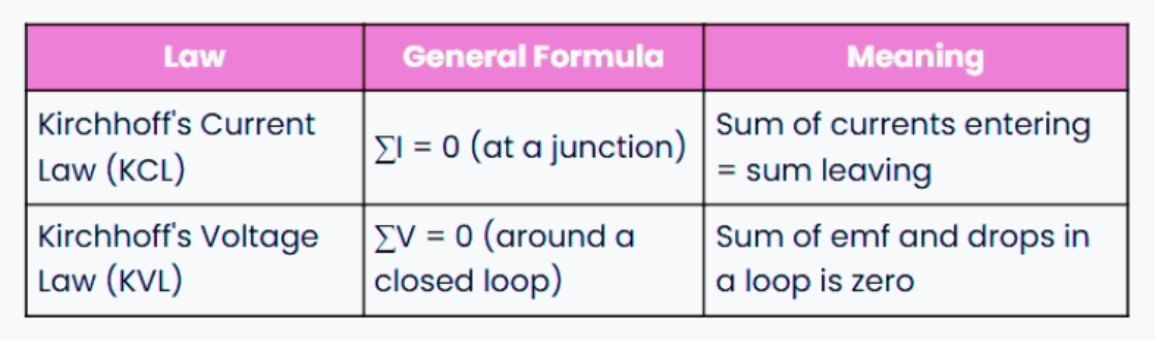 Kirchhoff`s Laws | Physics Class 12 - NEET