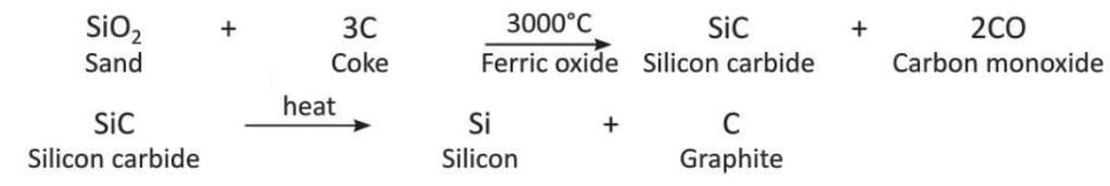 Carbon and Its Compounds Chapter Notes | Chemistry Class 8 ICSE