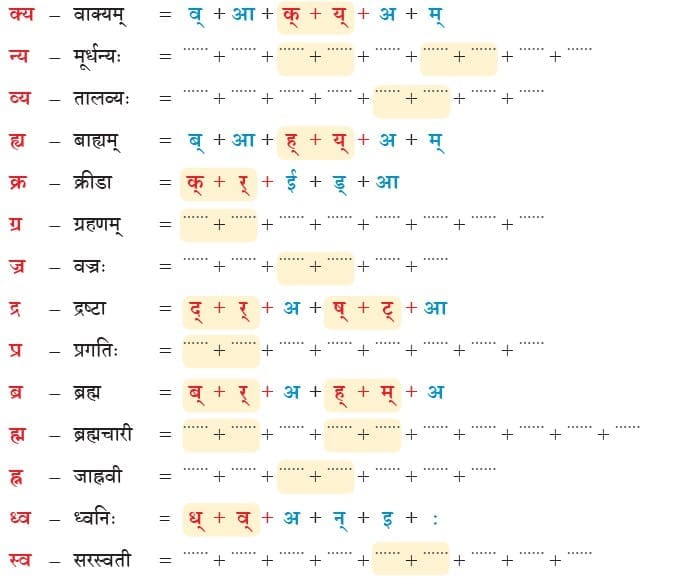 NCERT Solutions: संयुक्‍त-व्‍यञ्जनानि