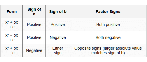 Factoring Simple Expressions - HSPT PDF Download